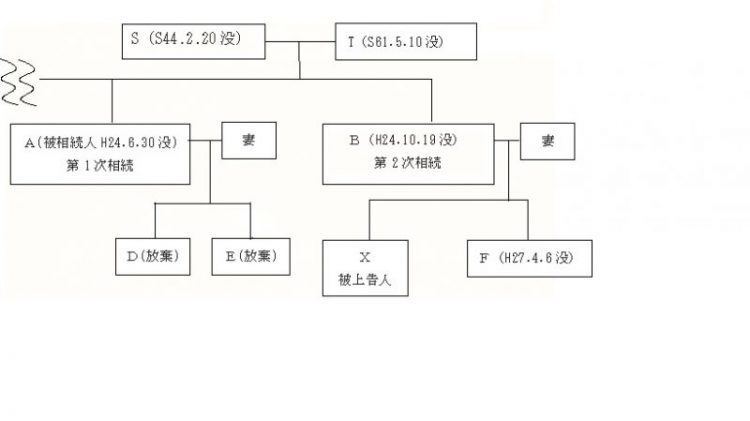 図