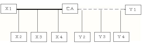 図1